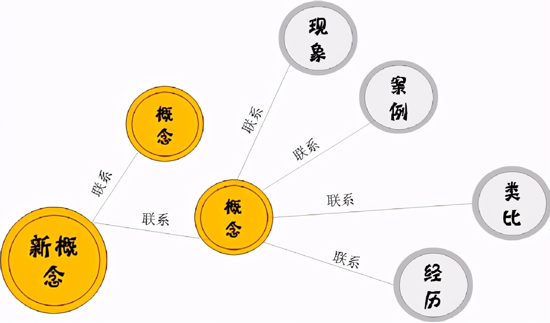 如何有效锻炼记忆力？