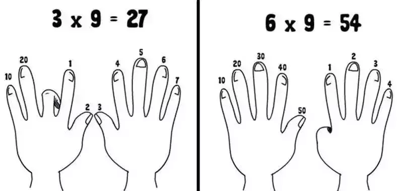 快速、有趣、准确记忆乘法口诀的六种方法及印度乘法口诀表