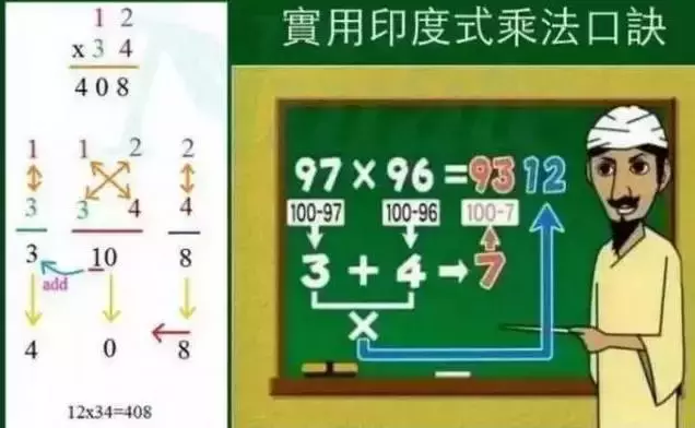 快速、有趣、准确记忆乘法口诀的六种方法及印度乘法口诀表