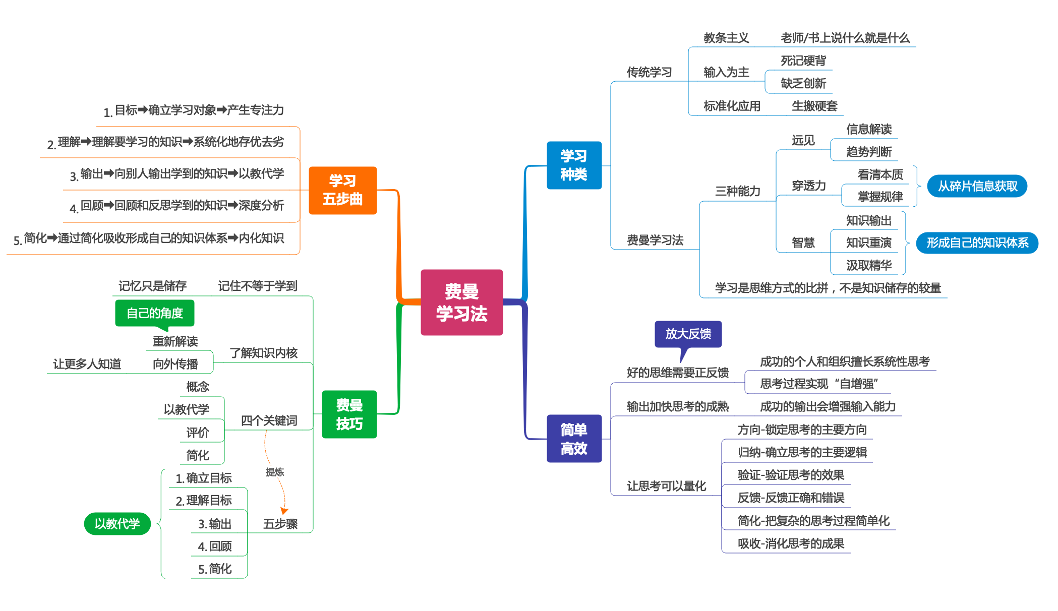 来教你破除孩子背完了就忘了的世纪难题。#守法知礼平安陇原#