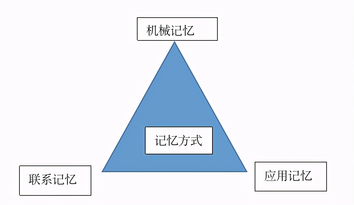 单词本完全没用吗？谈谈记英语单词的几种方法