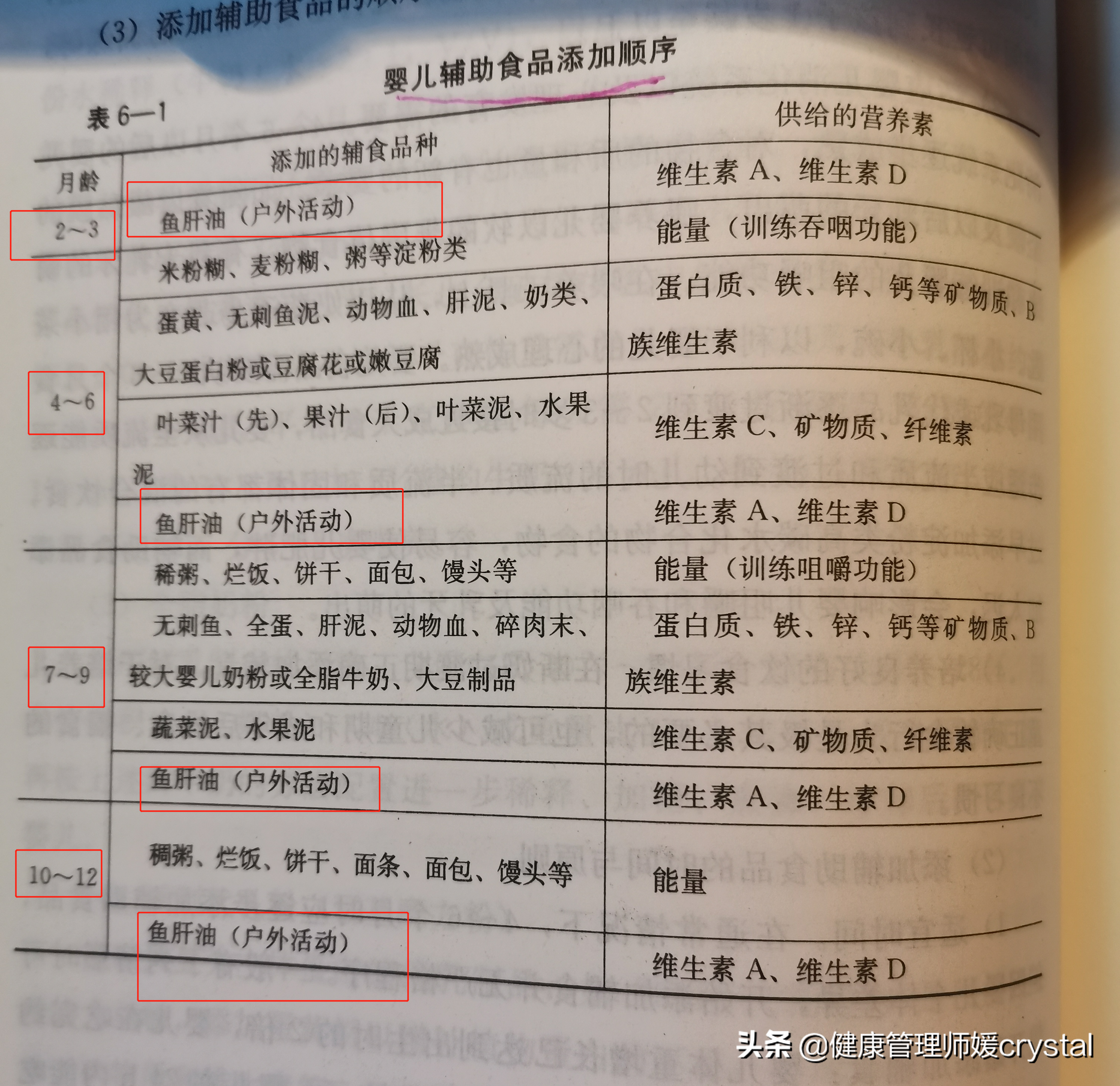 鱼油就是鱼肝油？孩子补脑要多补充？营养师：2种效果大不一样