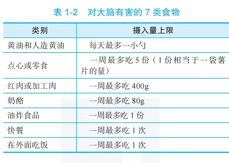 别不信，好的专注力，是吃出来的