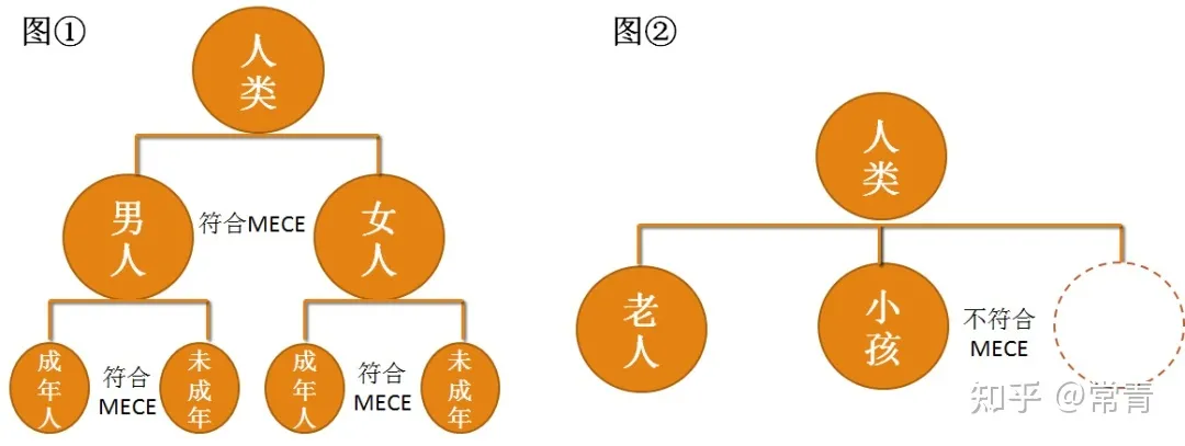 思考问题脑子乱怎么办？