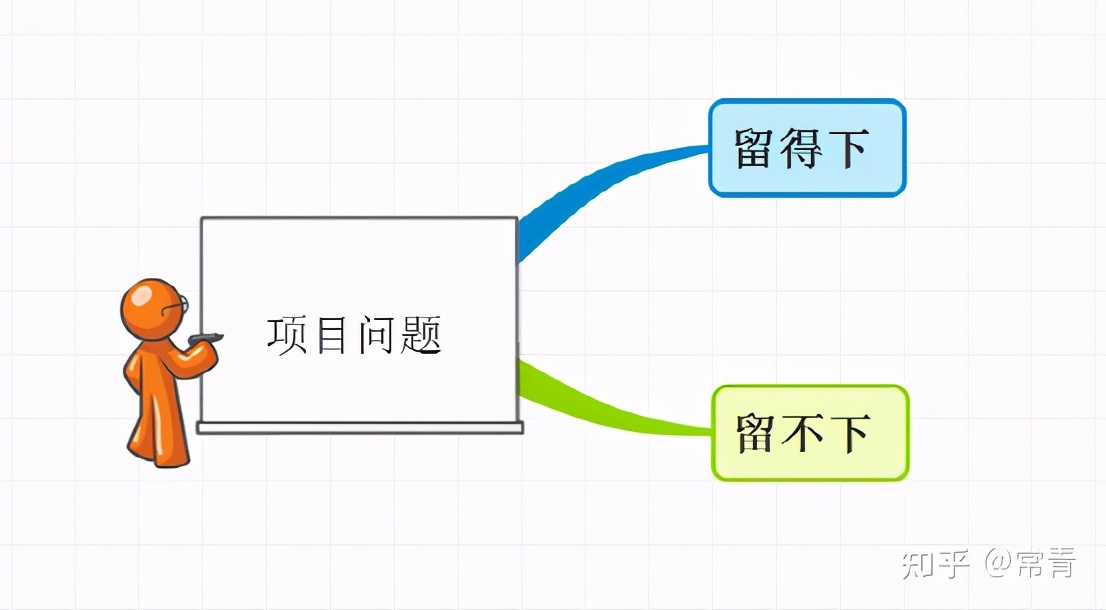 思考问题脑子乱怎么办？