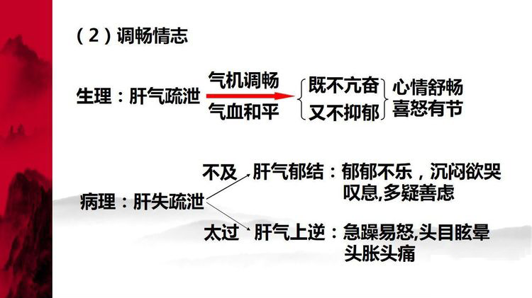 经常健忘，是老年痴呆的征兆？1个中医方，补气血，改善健忘