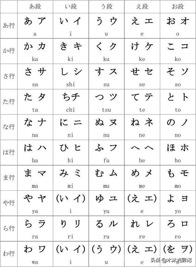 日语五十音图难记？那是你没有掌握这些方法与诀窍
