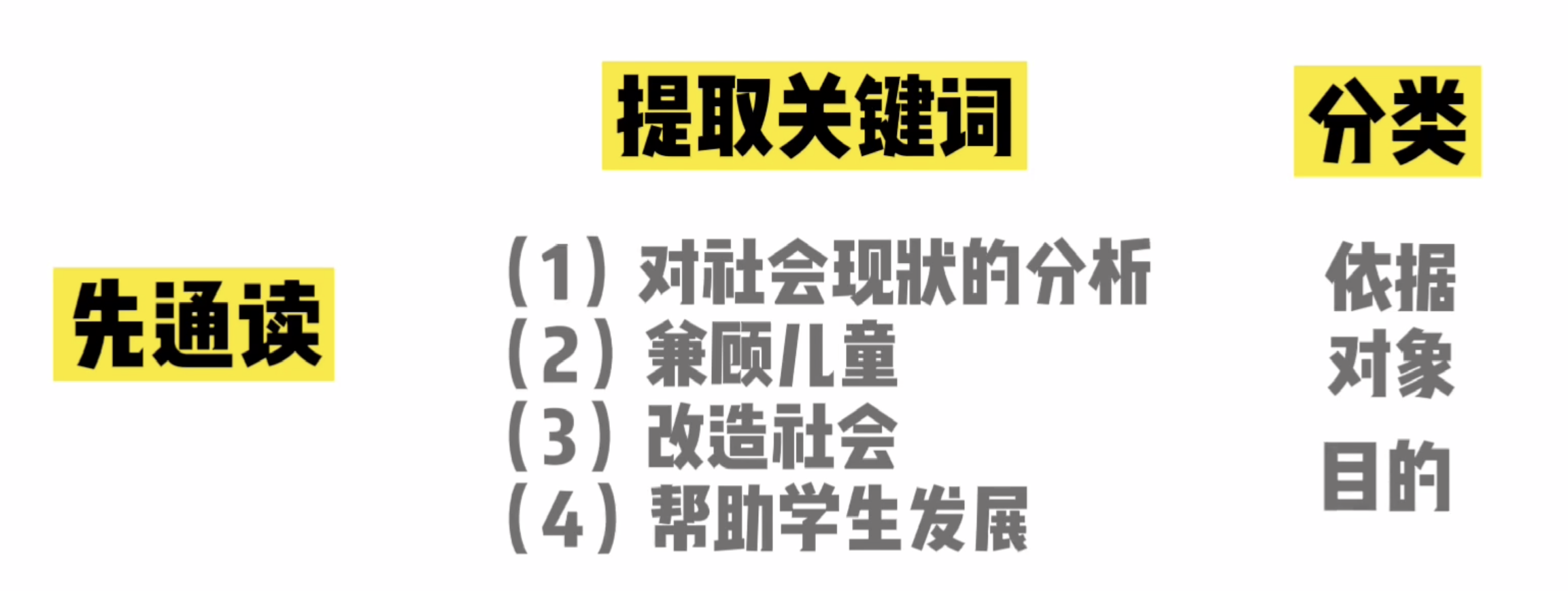 如何背书过目不忘？政治也能考满分的秘诀 | 高效记忆方法