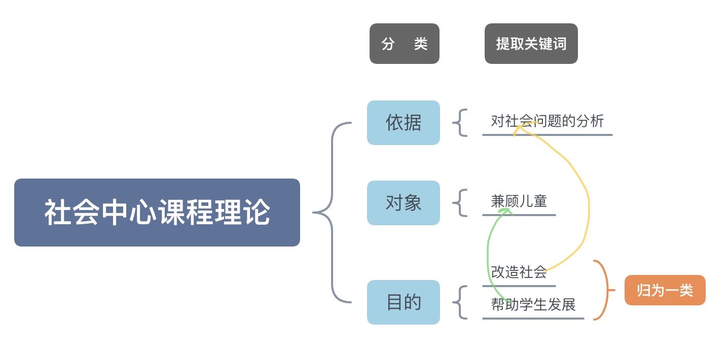 如何背书过目不忘？政治也能考满分的秘诀 | 高效记忆方法