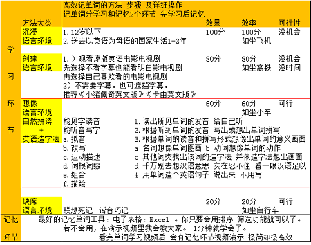 飞速记单词详细步骤