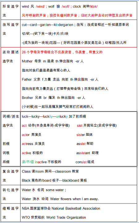 飞速记单词详细步骤