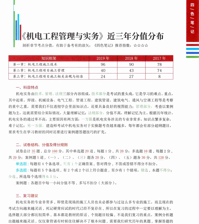 堪比一建的“作弊器”！四色笔记覆盖各科，全是考点，上岸没压力