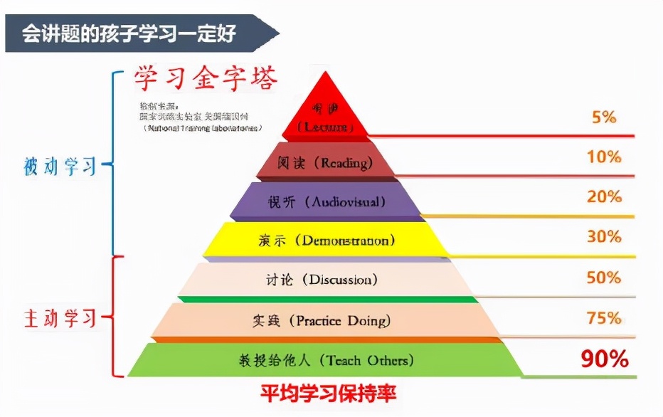 中学生应该知道的遗忘规律与记忆方法