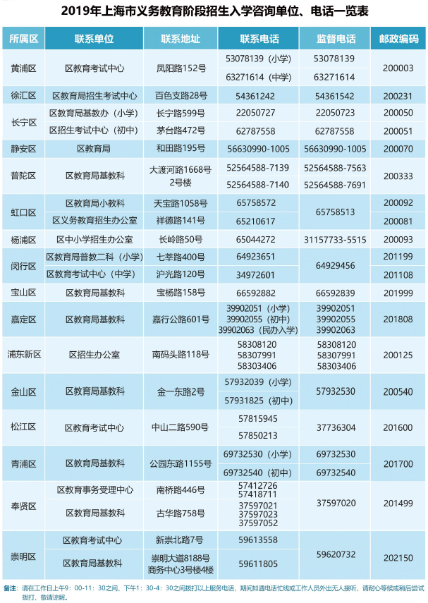 最新！2019年幼升小、小升初3月18日开放网上报名，幼升小仍采取“公民同招”政策