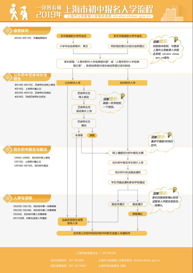 最新！2019年幼升小、小升初3月18日开放网上报名，幼升小仍采取“公民同招”政策