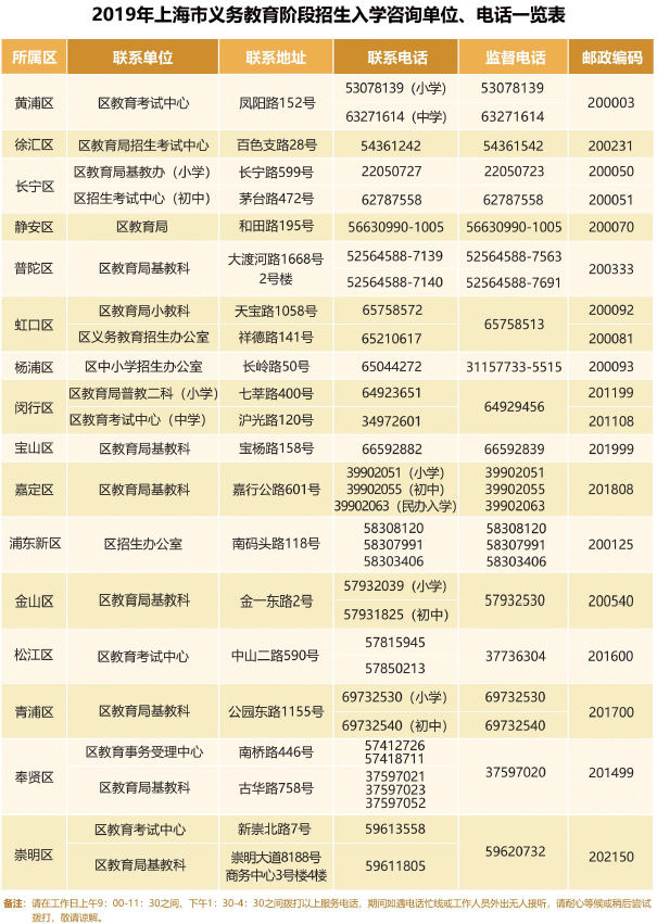 最新！2019年幼升小、小升初3月18日开放网上报名，幼升小仍采取“公民同招”政策