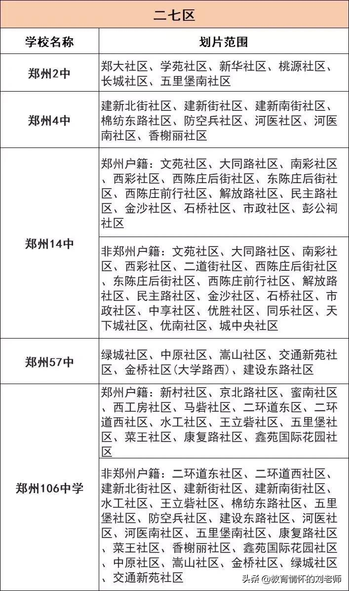 小升初报名所需准备资料！如何划片，往年部分学校划片范围整理