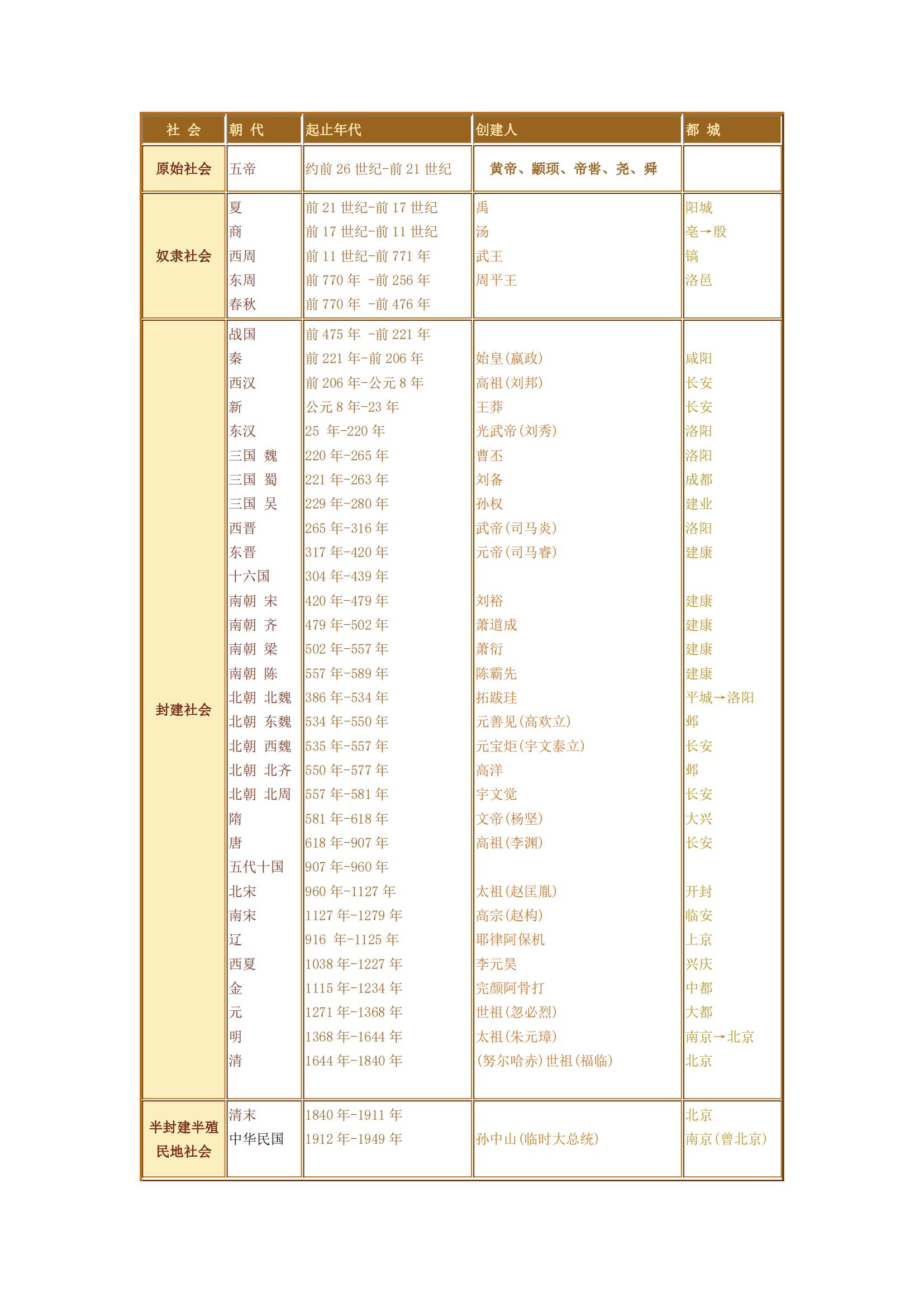 1个下午，高中历史选填拿满分，您信么？这才是真正的提升技巧