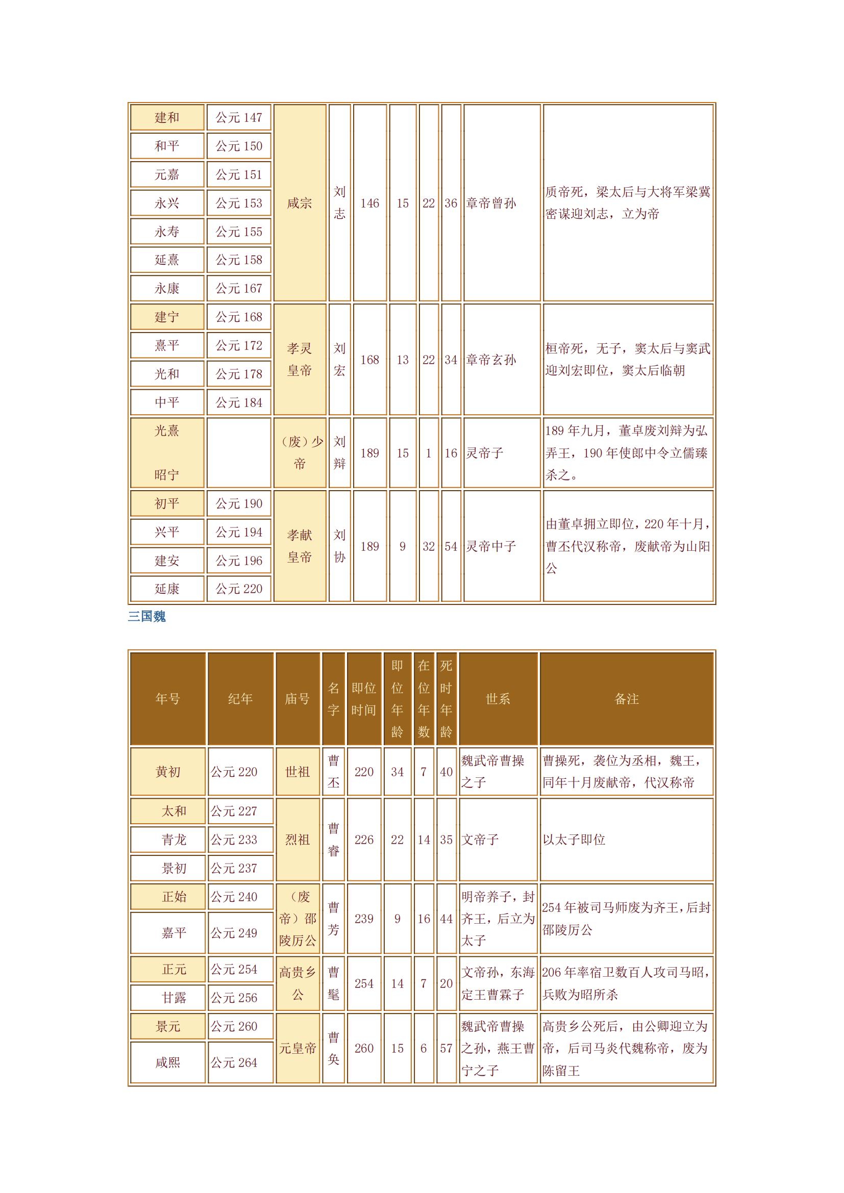 1个下午，高中历史选填拿满分，您信么？这才是真正的提升技巧