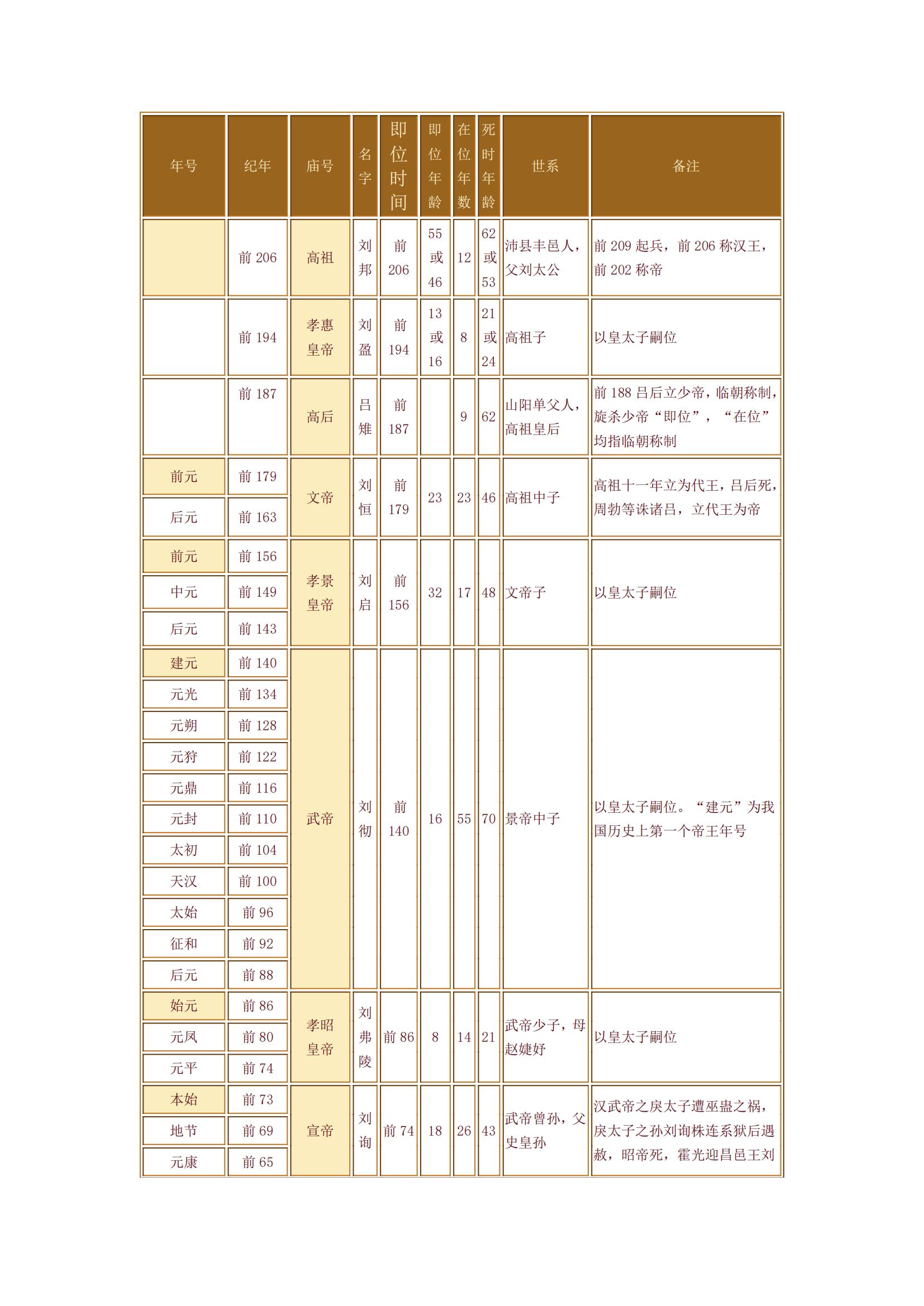 1个下午，高中历史选填拿满分，您信么？这才是真正的提升技巧