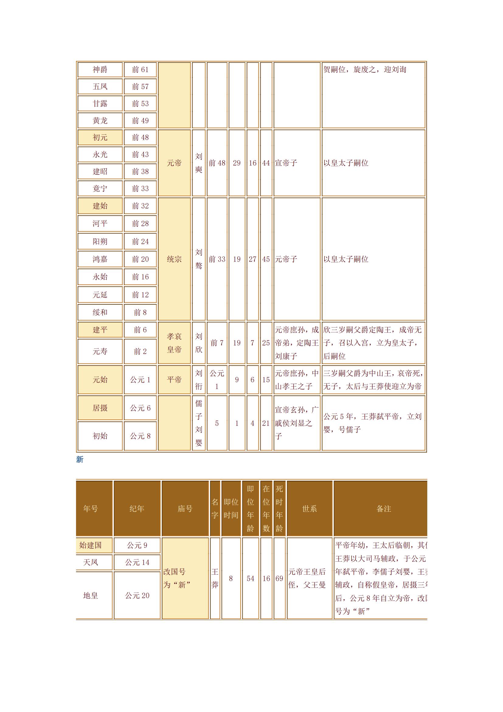 1个下午，高中历史选填拿满分，您信么？这才是真正的提升技巧