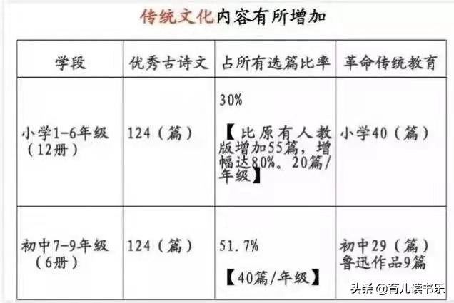 北大学霸语文考140分，小学就要打好古文基础，方法简单可借鉴