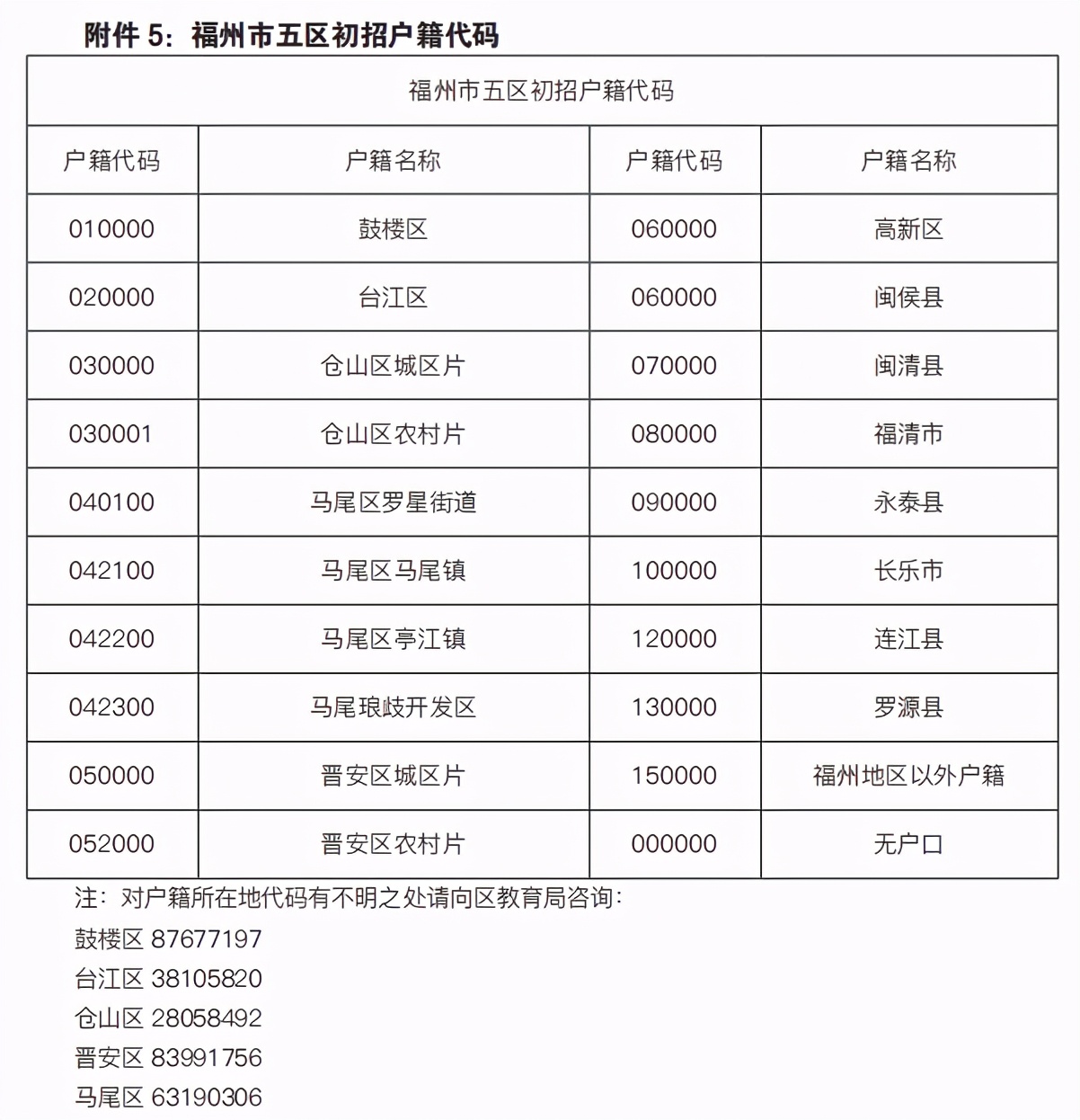 收藏！政策渐近，小升初如何报名？各类升学情况需要什么材料？