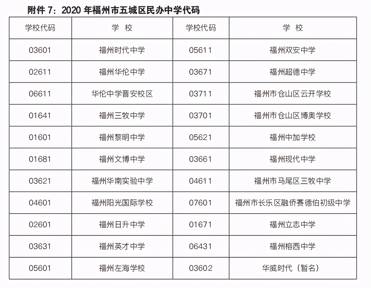 收藏！政策渐近，小升初如何报名？各类升学情况需要什么材料？