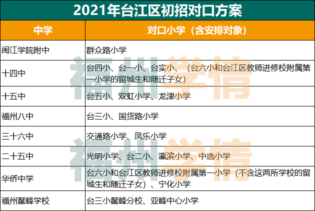 7月底公办初中开始对口招生，如果想回原籍对口学校要如何操作？