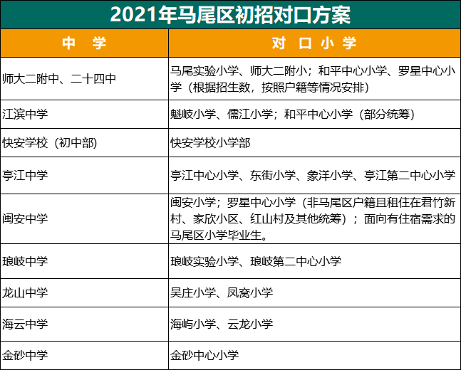 7月底公办初中开始对口招生，如果想回原籍对口学校要如何操作？