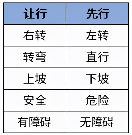 科目一想拿满分？这些记忆方法不妨试试看