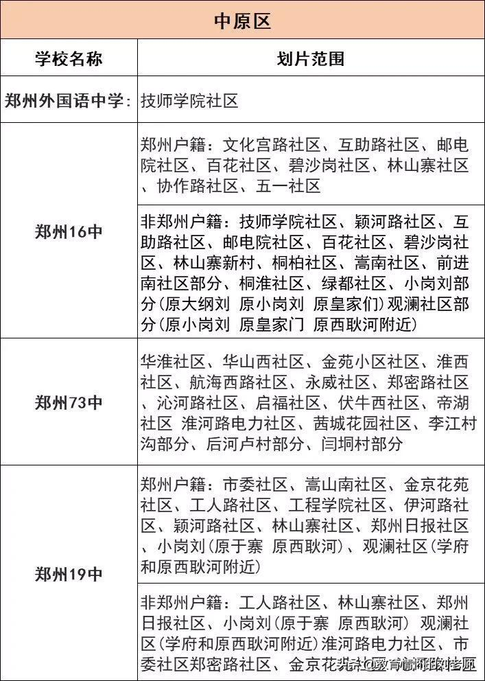 小升初报名所需准备资料！如何划片，往年部分学校划片范围整理