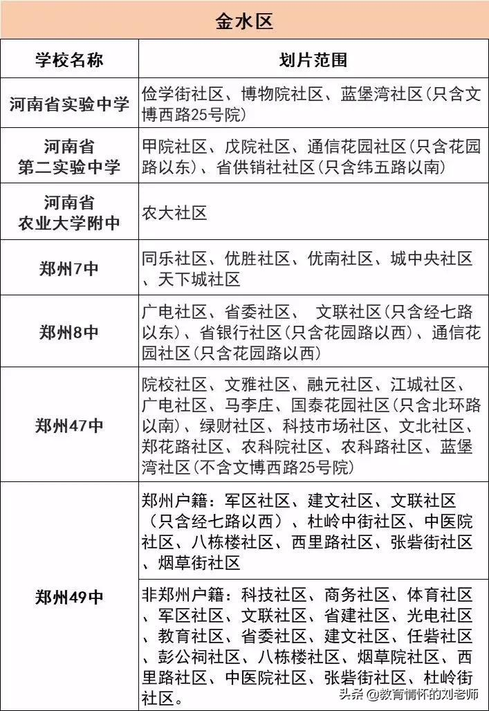 小升初报名所需准备资料！如何划片，往年部分学校划片范围整理