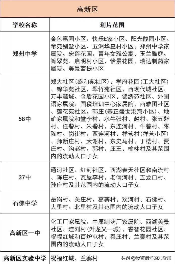 小升初报名所需准备资料！如何划片，往年部分学校划片范围整理