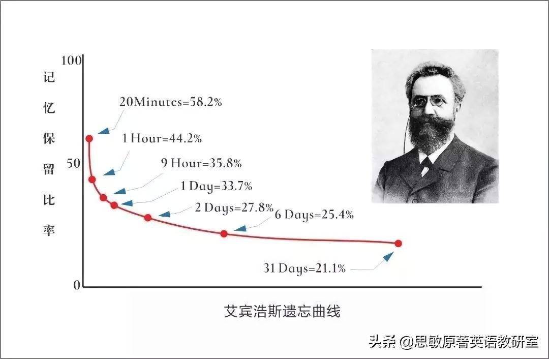 英语单词快速记忆法：这5个方法，你真的应该试一试