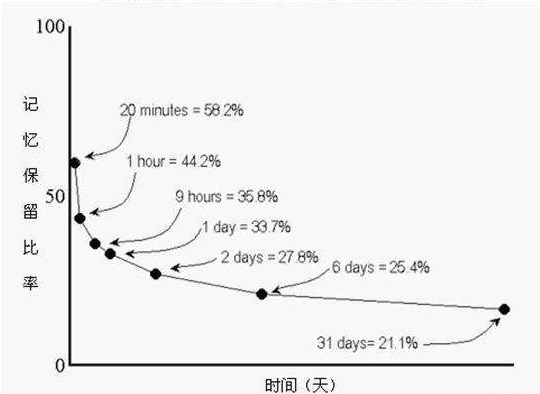 单词总是背了又忘？这6个记忆法让你“过目不忘”，科学证明有效