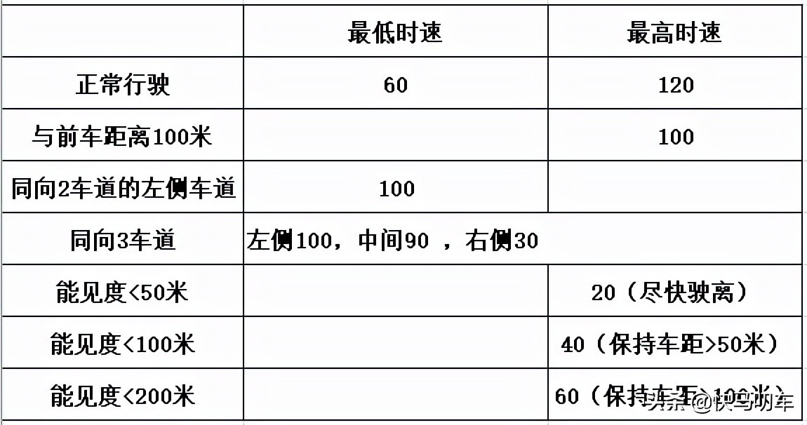 科一科四快速记忆法，送给正在学车的你