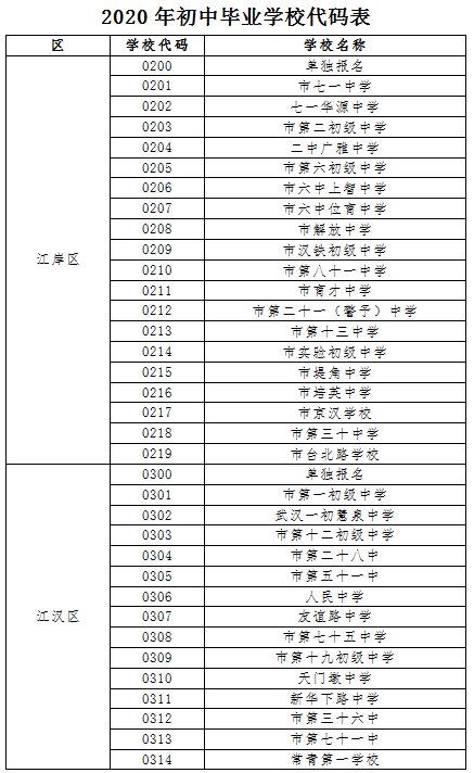 官方发布！2020中考报名号和准考证号说明