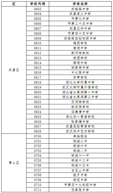 官方发布！2020中考报名号和准考证号说明