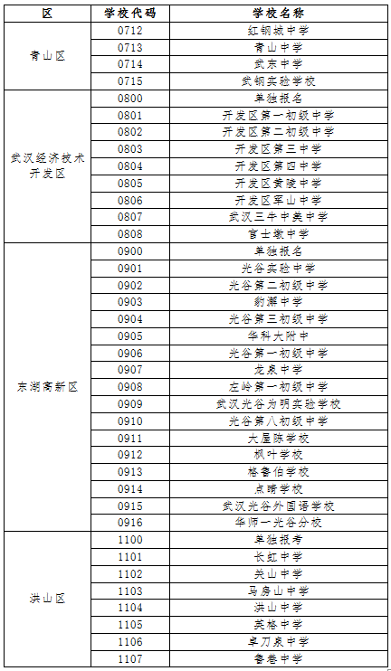 官方发布！2020中考报名号和准考证号说明