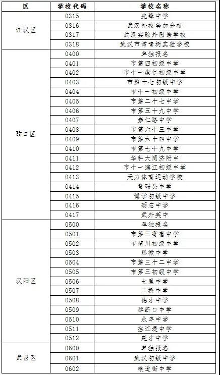 官方发布！2020中考报名号和准考证号说明