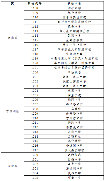 官方发布！2020中考报名号和准考证号说明