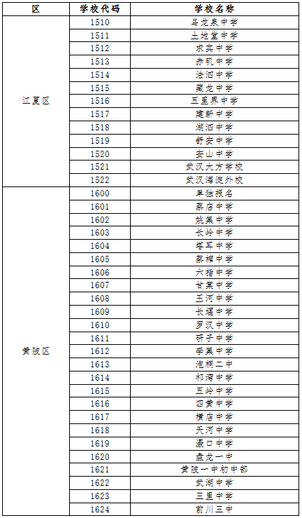 官方发布！2020中考报名号和准考证号说明