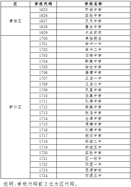 官方发布！2020中考报名号和准考证号说明