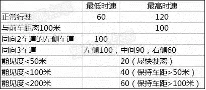 2019最新科目一记忆秘籍，看完考试一把过！