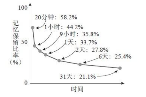 背诵记忆想要事半功倍？这些心理学和神经学原理得懂，附具体方法