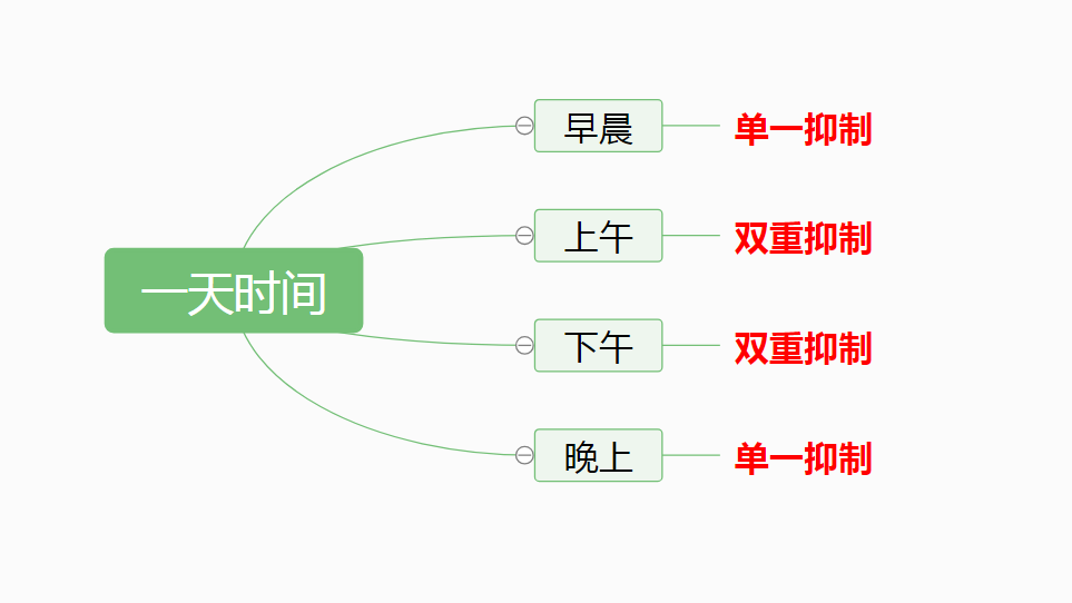 背诵记忆想要事半功倍？这些心理学和神经学原理得懂，附具体方法