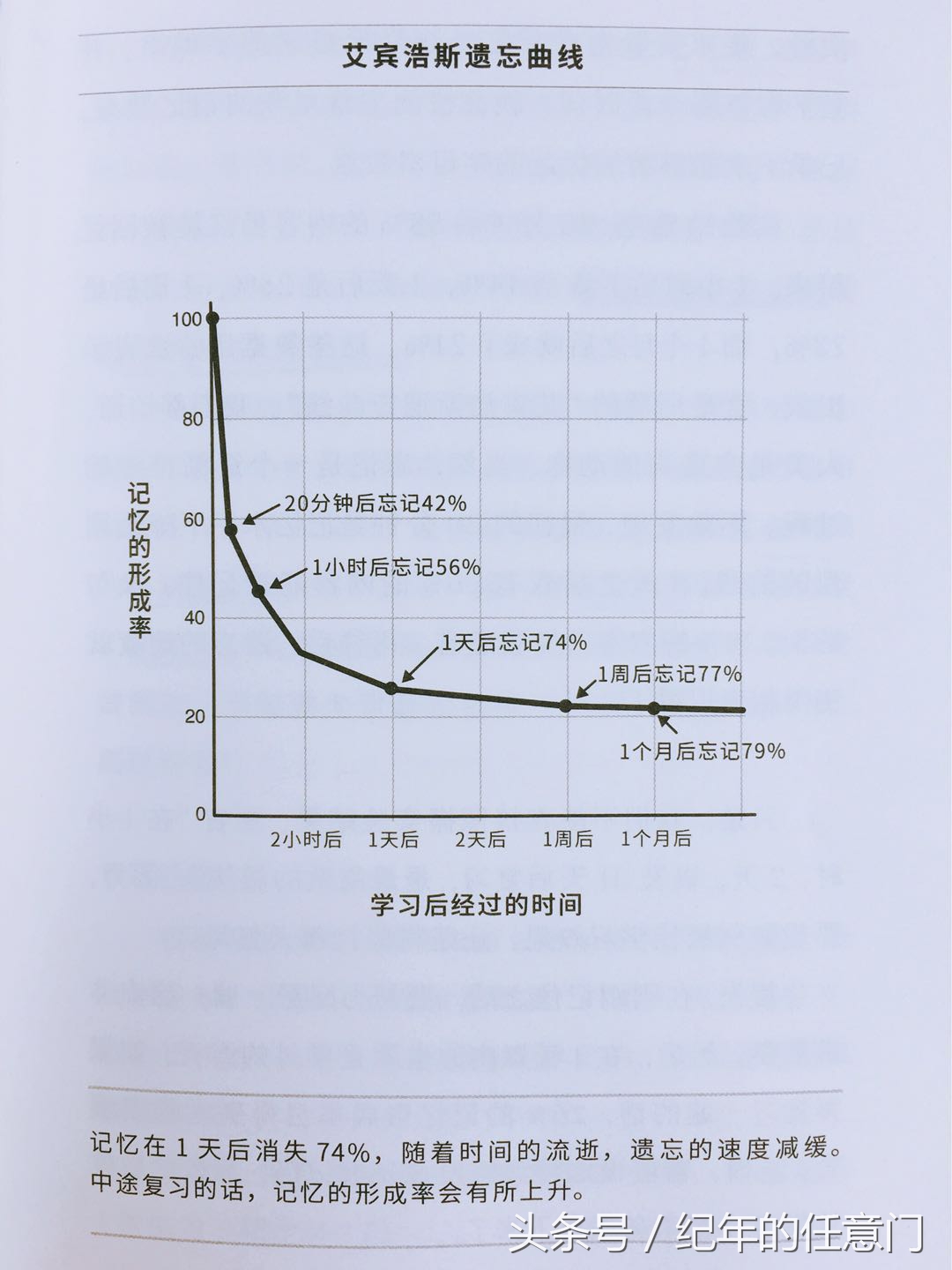 关于记忆的真相，可以帮你省下几万块的记忆术学费