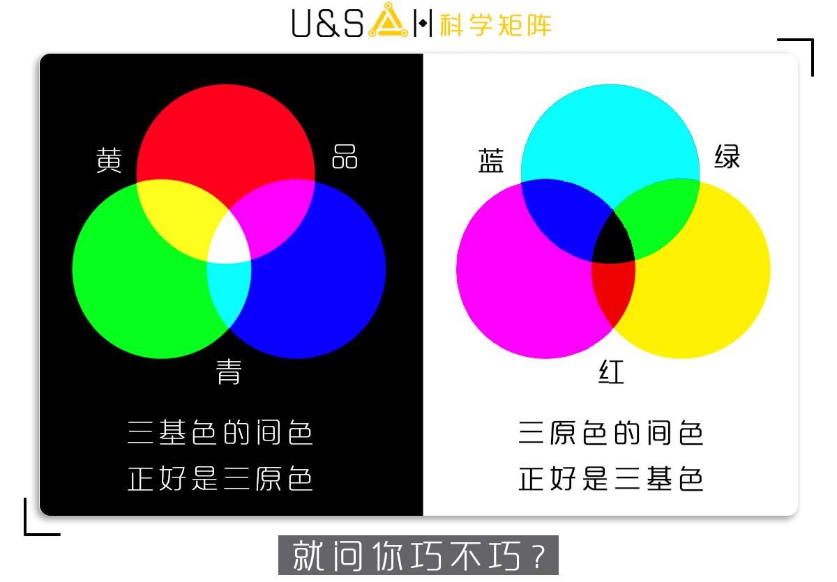 三原色究竟是哪三个？真让人伤脑筋