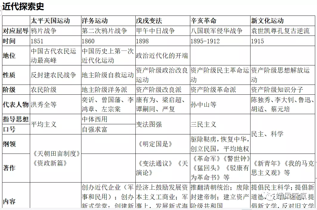 初中历史记忆背诵方法